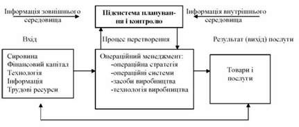 процес операційного менеджменту