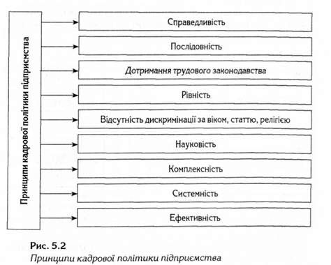 принципи кадрової політики підприємства 