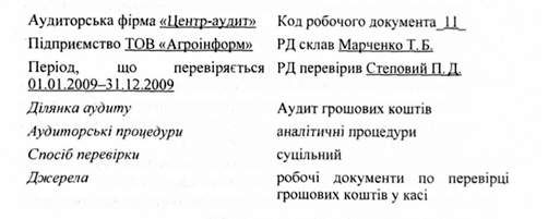 перелік виявлених помилок і порушень