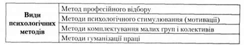 види психологічних методів