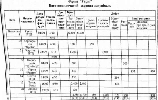 багатоколончатий журнал закупівель