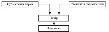 теорія розумної поведінки