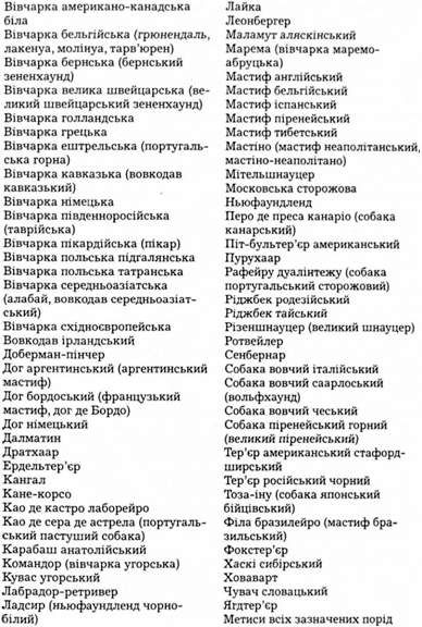  перелік порід собак, відповідальність власників яких підлягає обов'язковому страхуванню за шкоду, яка може бути заподіяна
третім особам
