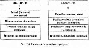 переваги та недоліки корпорації 