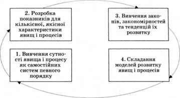 загальна блок-схема системного комплексного аналізу концентрації сільськогосподарського виробництва в районі