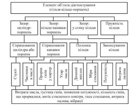 структурно-наслідкова діагностична модель