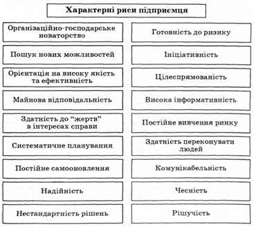 риси сучасного підприємця