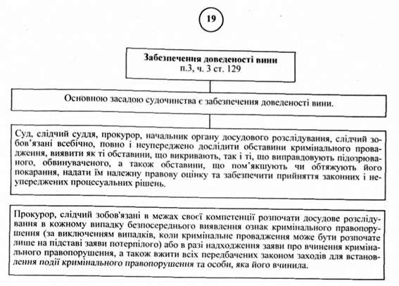 забезпечення доведеності вини