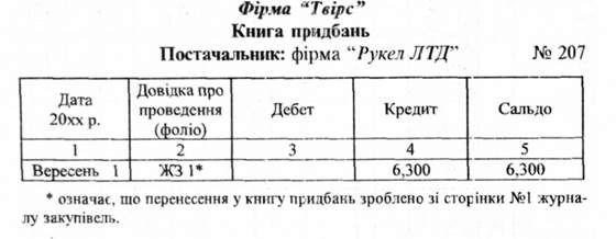 книга придбань