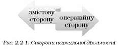 сторони навчальної діяльності 