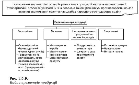 види параметрів продукції 