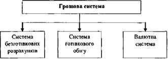 структура грошової системи