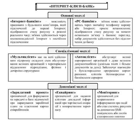 система 