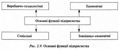 основні функції підприємства 