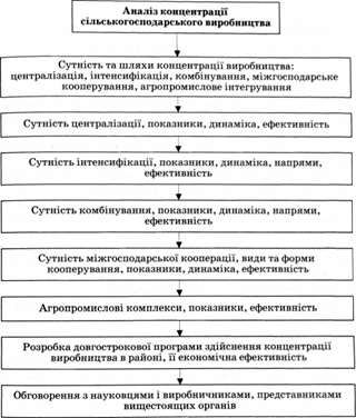 основні функції показників