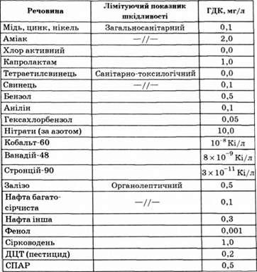 гдк шкідливих речовин у воді водоймищ санітарно-побутового використання