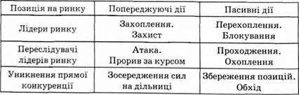 матриця конкурентних переваг