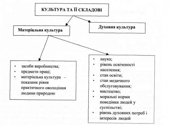 етичні принципи підприємництва відображають суспільні цінності 
