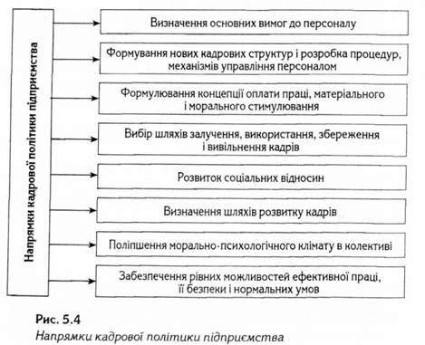 напрямки кадрової політики підприємства 