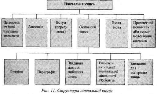 структура навчальної книги