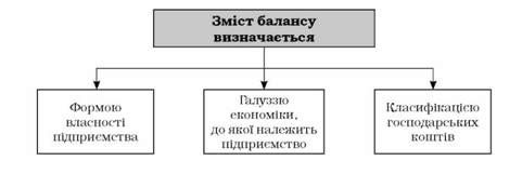 визначники змісту балансу