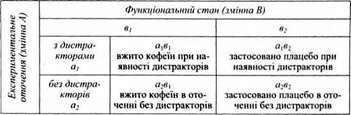 гіпотетичний експеримент: функціональний стан і параметри оточення при проведенні експерименту