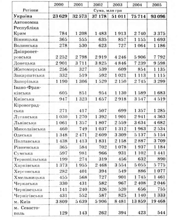 інвестиції в основний капітал, у фактичних цінах