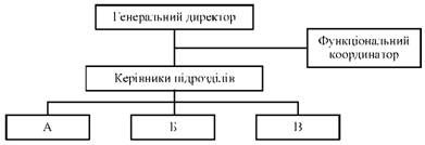 схема функціональної координації