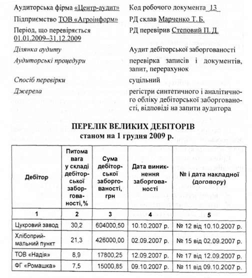 перелік великих дебіторів