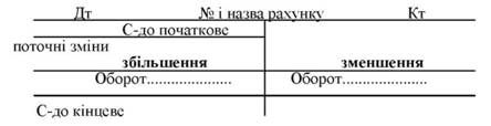 будова активного рахунку