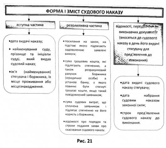 форма і зміст судового наказу