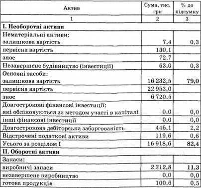 актив балансу підприємства на 1 січня 2007 р.