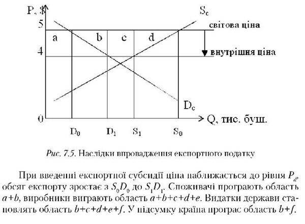 наслідки впровадження експортного податку