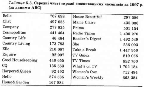 сердні чисті тиражі споживацьких часописів