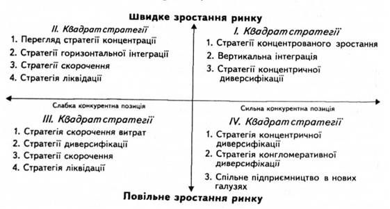 матриця а. томпсона і а. дж. стрікленда