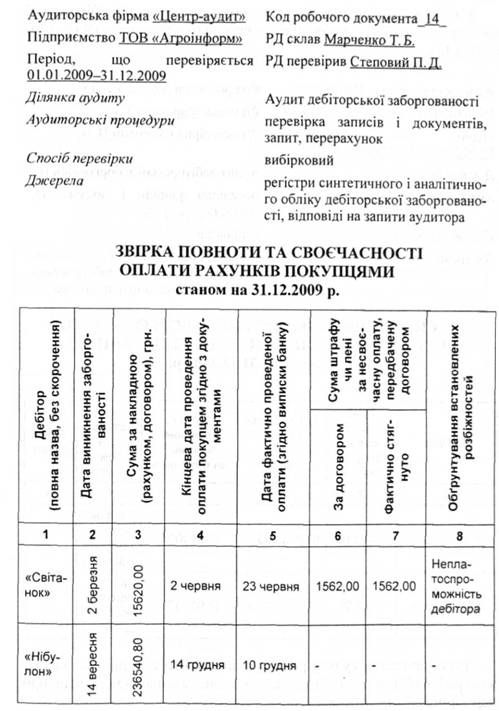 звірка повноти та своєчасності оплати рахунків покупцями
