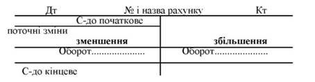 будова пасивного рахунку