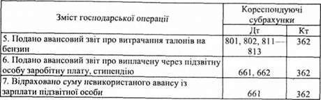 кореспонденція субрахунків з обліку розрахунків з підзвітними особами