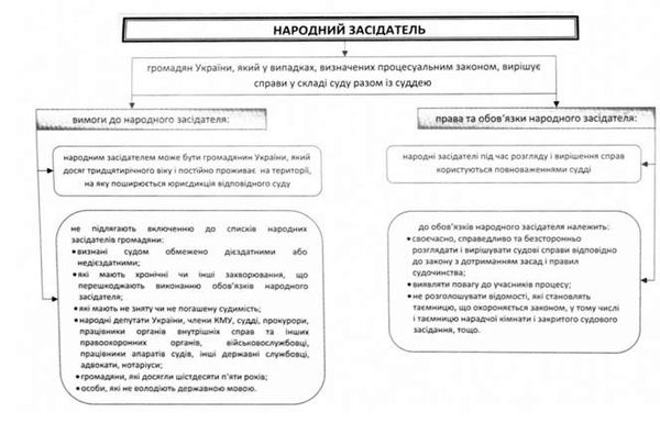 народний засідатель