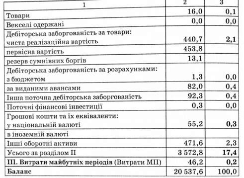 актив балансу підприємства на 1 січня 2007 р.