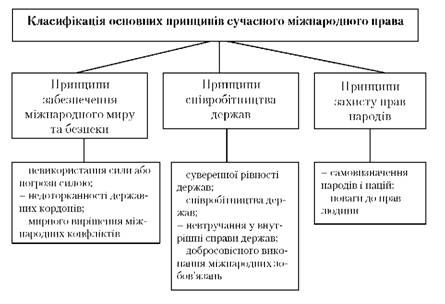схема форм міжнародних економічних відносин (мев)
