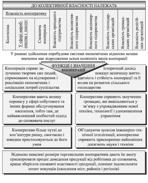 колективна власність