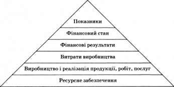 основні групи показників комплексного аналізу господарської діяльності підприємства