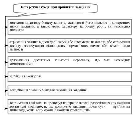застережні заходи при прийнятті завдання для бухгалтера-практика 