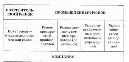 возможные клиентские рынки компании