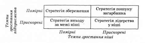матриця 