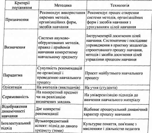 порівняльна характеристика 