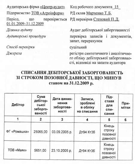 списання дебіторської заборгованості зі строком позовної давності, що минув