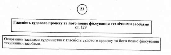 гласність судового процесу та його повне фіксування технічними засобами
