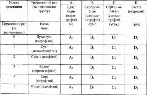 едафічва сітка алексеева-погребняка